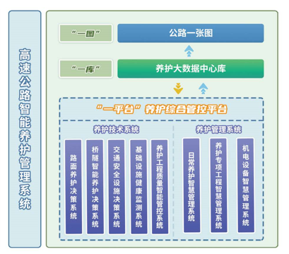 智慧养护管理系统